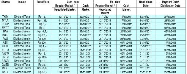 Table Dividend Share & Bonus 