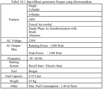 Tabel 10.1 Spesifikasi generator biogas yang direncanakan Single 