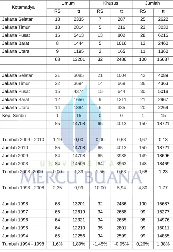 Tabel 1.2 Kerangka Acuan Kerja 