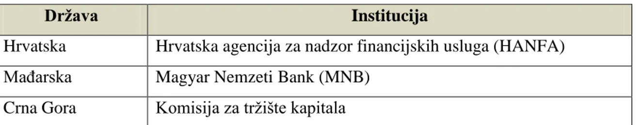 Tablica 1: Nadzorne institucije nekih susjednih zemalja 