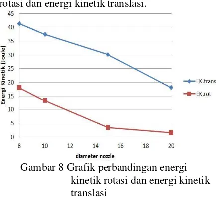 Gambar 8 Grafik perbandingan energi 