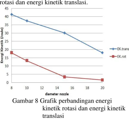Gambar 8 Grafik perbandingan energi 