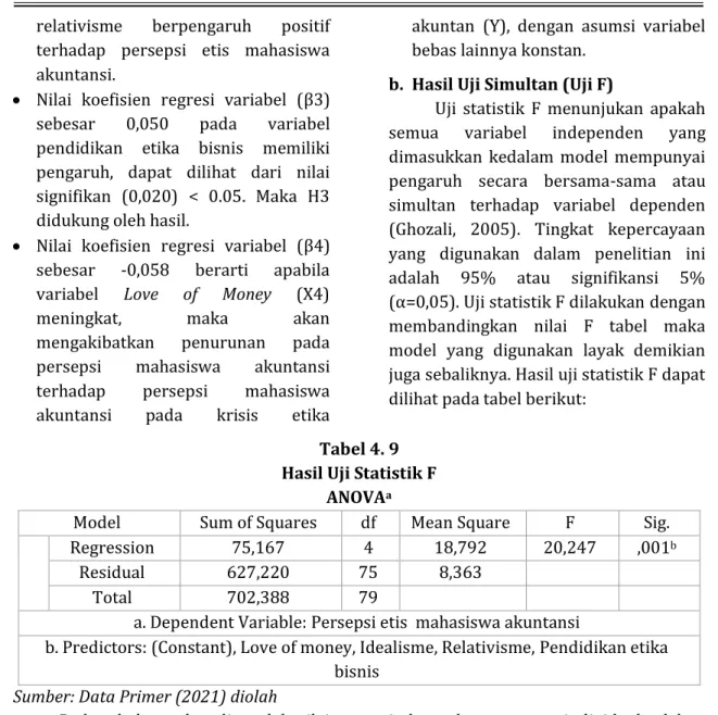 Tabel 4. 9    Hasil Uji Statistik F 