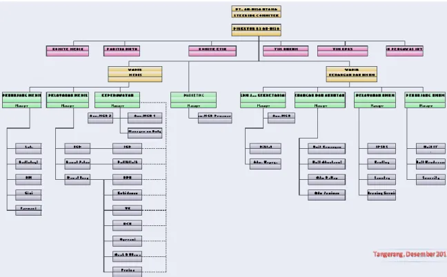 Gambar Tabel 3.3 Struktur Organisasi PT. AN-NISA UTAMA 