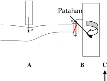 Gambar 10. Skematik dari komponen front 