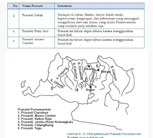 Gambar 6.13 Prasasti Tugu ditemukan di Tanjung Priok, Jakarta dan huruf Pallawa Sumber: www.picasaweb.google.com