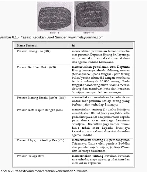 Tabel 6.2 Prasasti yang menceritakan keberadaan Sriwijaya