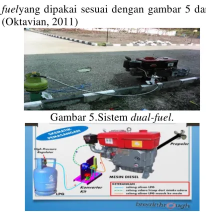 Gambar 5.Sistem dual-fuel. 