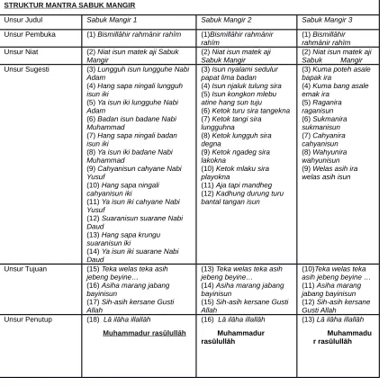 Tabel 1