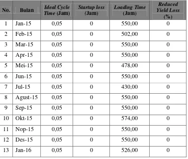 Tabel 5.17 Reduced Yield Loss Mesin Hopper 