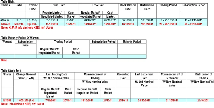 Table Maturity Period Of Warrant 