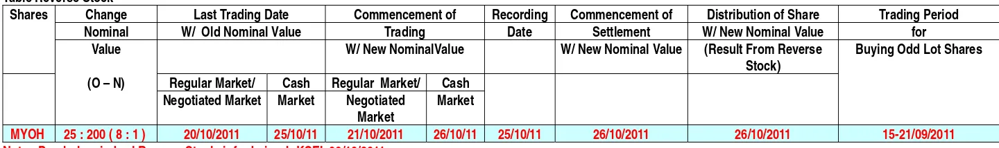 Table Reverse Stock  