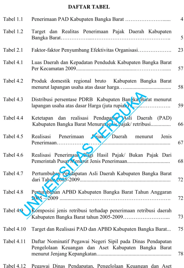 Tabel 1.1  Penerimaan PAD Kabupaten Bangka Barat …………………......  4  Tabel 1.2  Target  dan  Realitas  Penerimaan  Pajak  Daerah  Kabupaten 