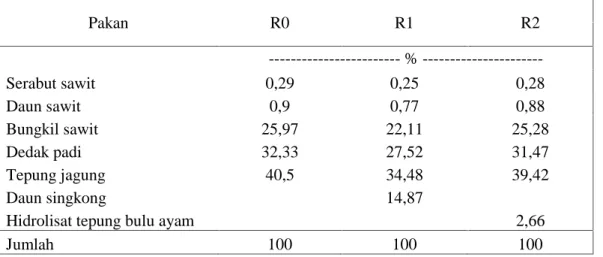 Tabel 3. Kandungan nutrien ransum perlakuan (berdasarkan BK).