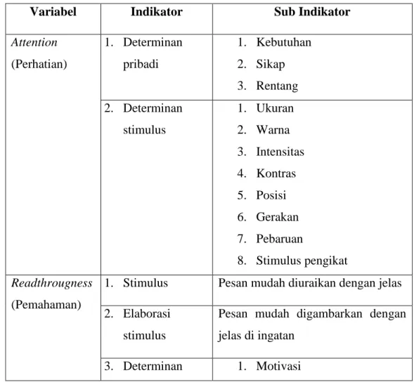 Tabel 2.4 Variabel dan Indikator Penelitian 