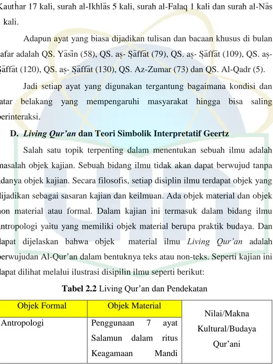 Tabel 2.2 Living Qur’an dan Pendekatan   Objek Formal  Objek Material 