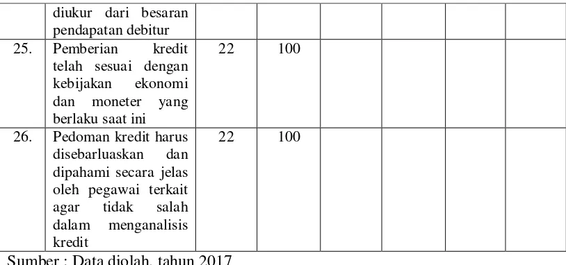 Tabel 3.9 Hasil Korelasi Pearson 