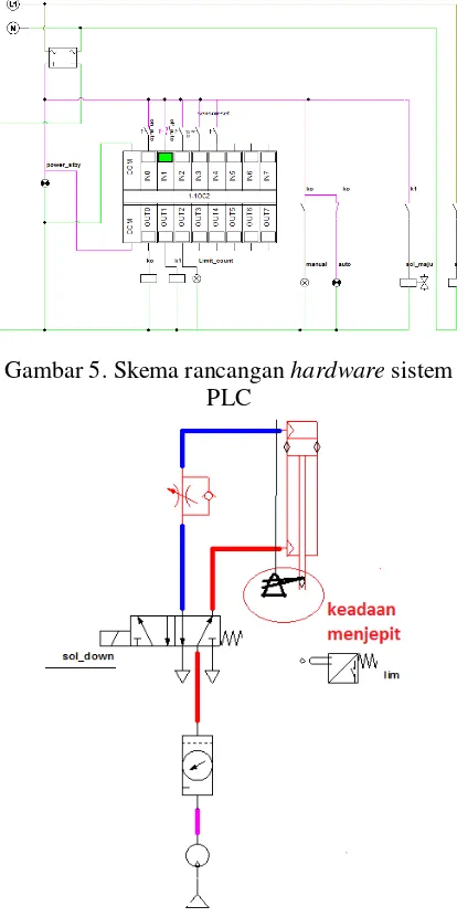 Gambar 6. Skema rancangan rangkaian sistem pneumatik 