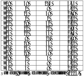 Tabel 1.  Atribut dan nilai yang digunakan  prod uk  jml  transaks i  volume  penjualan  rata-rata  penjualan  p1 16  22  1,38  p2 23  54  2,35  p3 2  5  2,50  p4 2  3  1,50  p5 6  13 2,17  p6 15  40  2,67  p7 15  32  2,13  p8 32  72  2,25  p9 4  8  2,00  