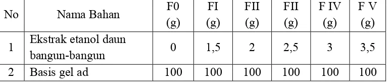 Tabel 3.1 Komposisi formula tanpa penambahan metil paraben 