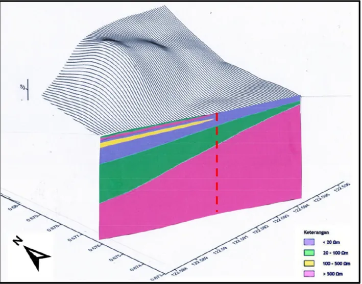 Gambar 5.  Model  konseptual  bawah  permukaan  berdasarkan  data  penampang  anomali  geomagnet dan geolistrik daerah Bongongoayu, Gorontalo