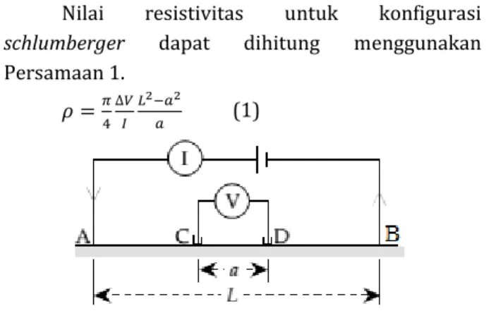 Gambar  3.  Konfigurasi  Schlumberger  (Lowrie, 2007) 