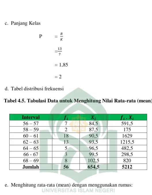 Tabel 4.5. Tabulasi Data untuk Menghitung Nilai Rata-rata (mean) 