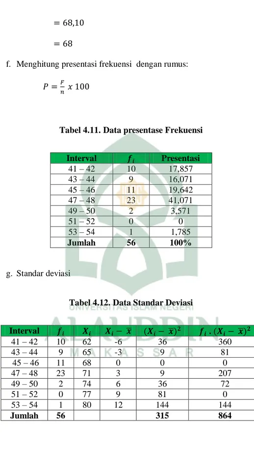 Tabel 4.11. Data presentase Frekuensi 
