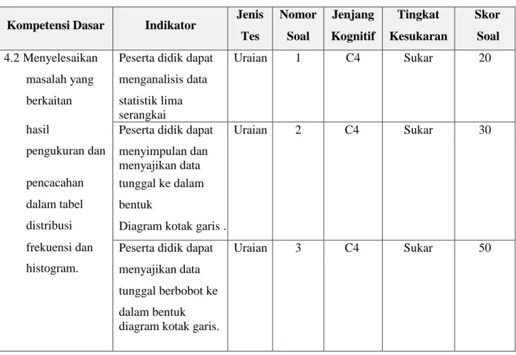 diagram kotak garis. 