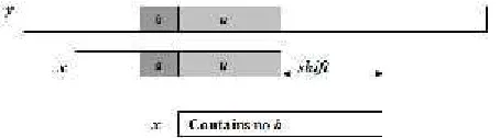 Gambar 2. 5 Bad-character shift, b terdapat di pattern x (Charras dan Lecroq, 1997) 