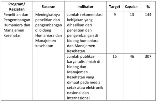 Tabel 5.   Target  dan  Capaian  Indikator  Kinerja  berdasarkan  Perjanjian  Kinerja Tahun 2018 