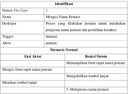 Tabel 3.12 Skenario Use Case Pilih Karakter 
