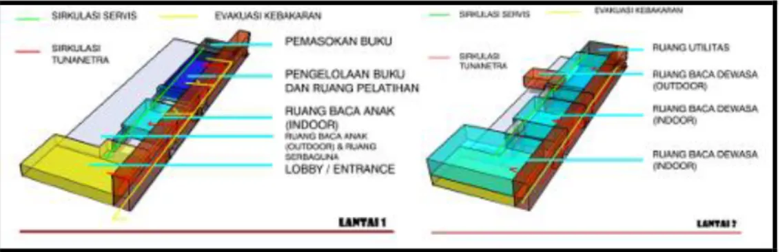 Gambar 7 : Tata Ruang Dalam Perpustakaan Tunanetra Kalimantan Barat di Pontianak 