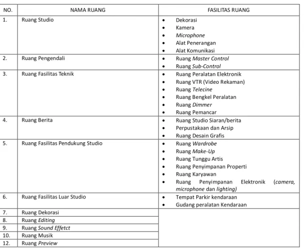 Tabel 1: Ruang dan fasilitas stasiun televisi 