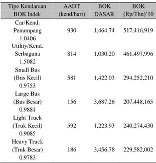 Tabel  1.  Data  jumlah  penumpang  ferry  Ujung-Kamal tahun 2003-2008 