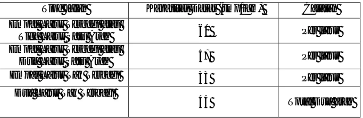 Tabel 2.9: Kecepatan arus bebas dasar (Fvo) (MKJI, 1997). 