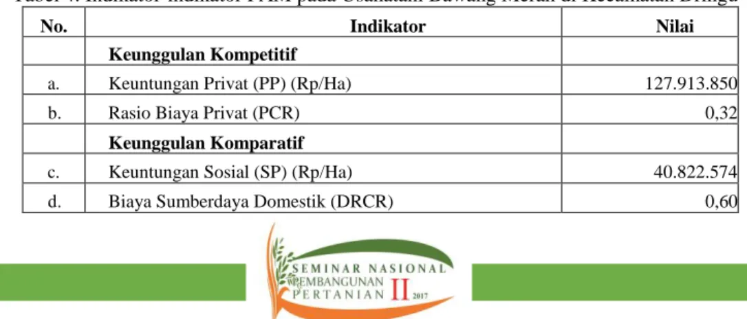 Tabel 4. Indikator-indikator PAM pada Usahatani Bawang Merah di Kecamatan Dringu 
