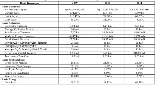 Tabel 2. Rekapitulasi Hasil Analisis Rasio Keuangan Tahun 2009 –Rasio Keuangan  2011 2009 2010 