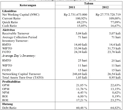 Tabel 7. Perbandingan Rasio Keuangan 2011 – 2012 Tahun 