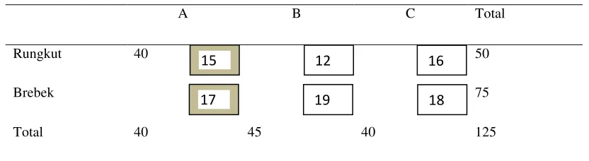 Table 2.Comparison table of each damkar post 