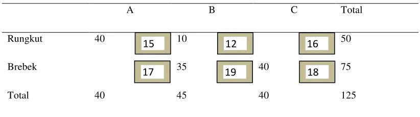 Table 5.Calculation  NWC step 3 