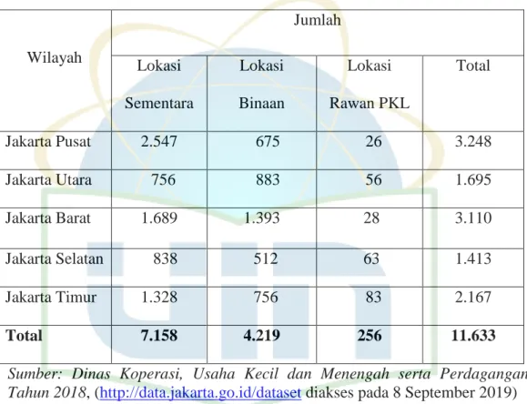 Tabel I.A.1. Alokasi PKL berdasarkan Wilayah tahun 2018 