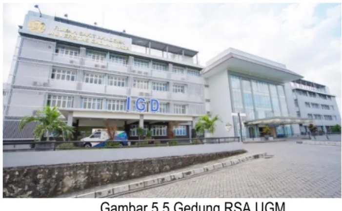 Gambar 5.5 Gedung RSA UGM  Visi 