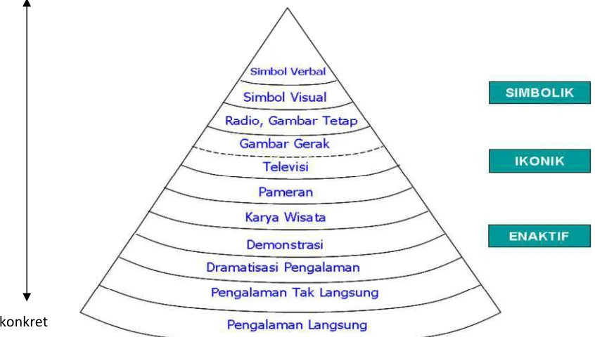 Gambar 1.  abstrak 