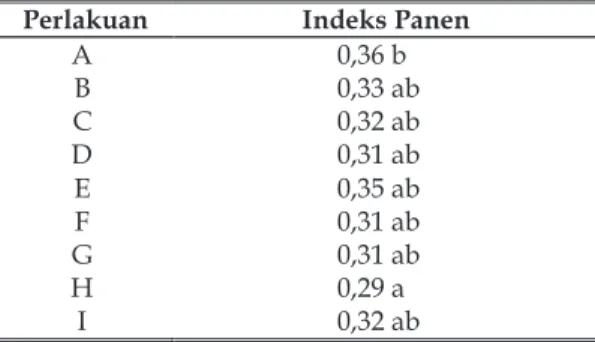 Tabel  7.  Pengaruh  Jarak  Tanam  Berbeda  pada  Berbagai  Dosis  Pupuk  Organik  terhadap  Indeks  Panen