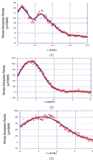 Tabel  1.  Nilai  jangkauan  rerata  penyebaran  larutan  asam HCl  HCl  (M)  Jangkauan rerata (µm)  0,07   0,08  0,10   0,12  64 ± 11  177 ± 13 236 ± 15 296 ± 12 