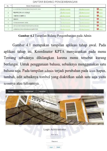 Gambar 4.2 Tampilan Bidang Pengembangan pada Admin  