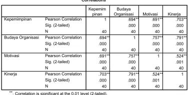 Tabel IV.12 Hasil Koefisien Determinasi 