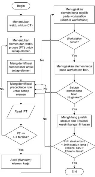 Gambar 1 Algoritma COMSOAL 