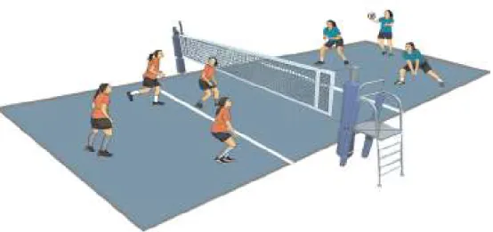 Gambar 1.9. Permainan bola voli 4 lawan 3